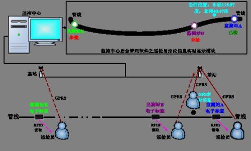 洛阳老城区巡更系统八号