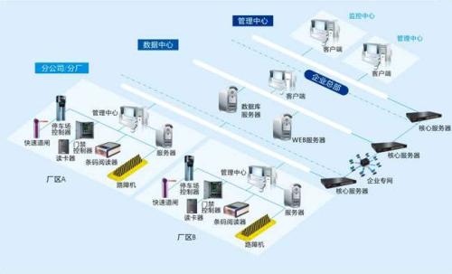 洛阳老城区食堂收费管理系统七号