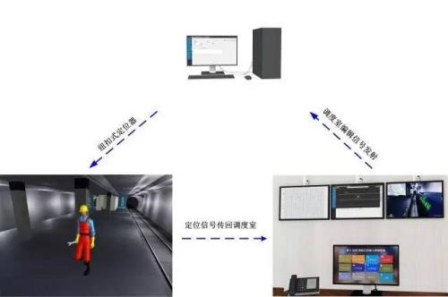 洛阳老城区人员定位系统三号