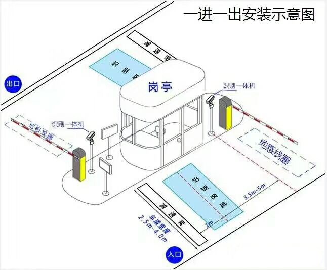 洛阳老城区标准车牌识别系统安装图