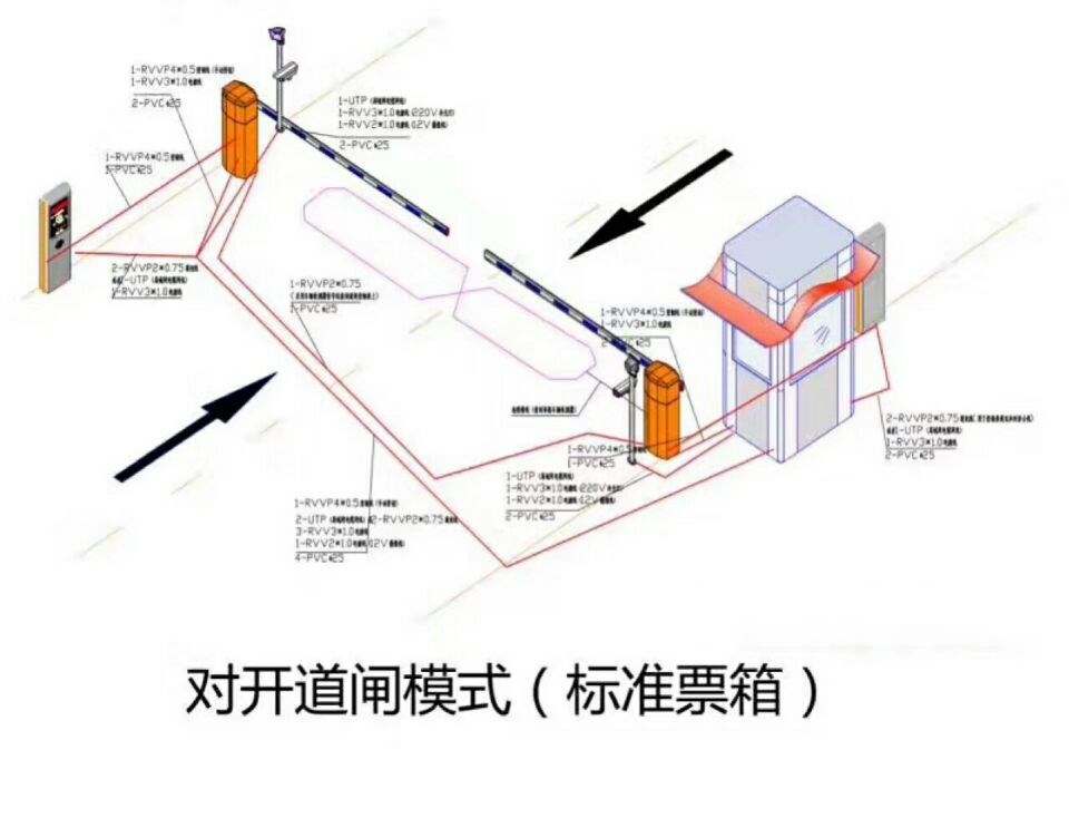 洛阳老城区对开道闸单通道收费系统