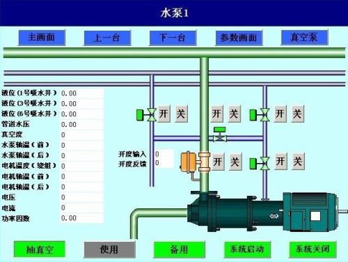 洛阳老城区水泵自动控制系统八号