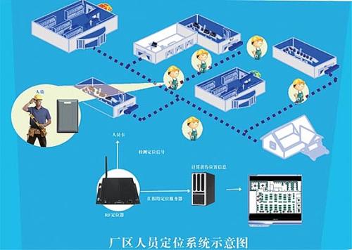 洛阳老城区人员定位系统四号