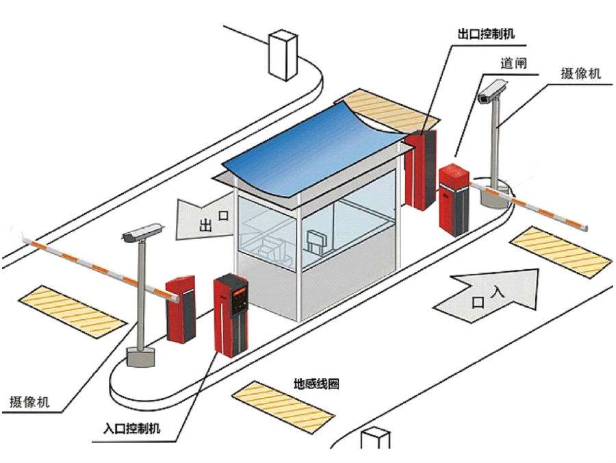 洛阳老城区标准双通道刷卡停车系统安装示意